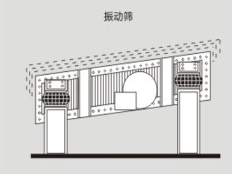 振動篩