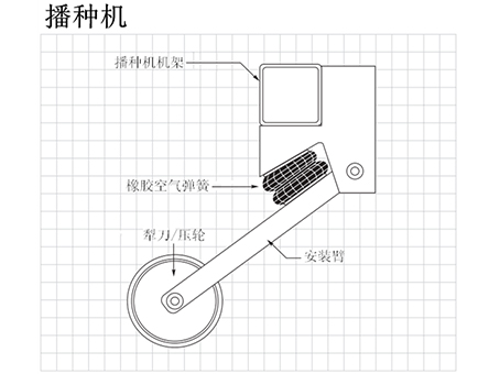 播種機