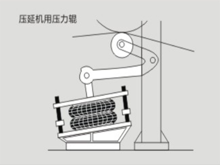 壓延機用壓力輥