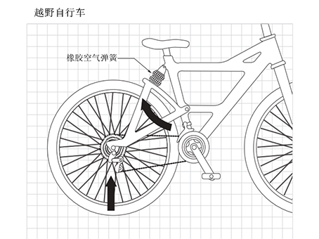 越野自行車(chē)